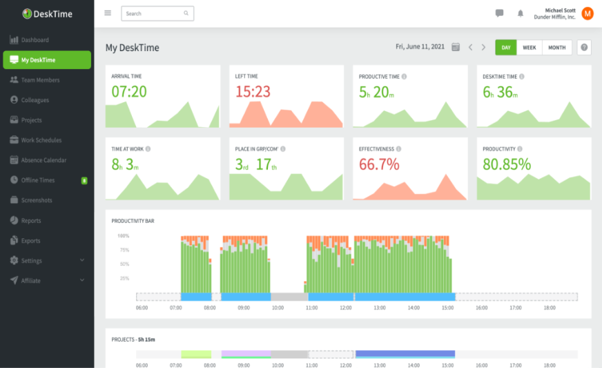 DeskTime automatic time tracking interface