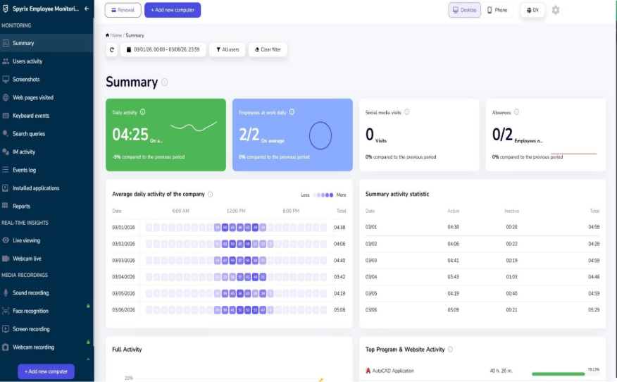 Spyrix employee monitoring interface