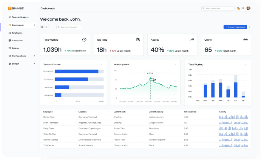 Teramind user activity monitoring interface