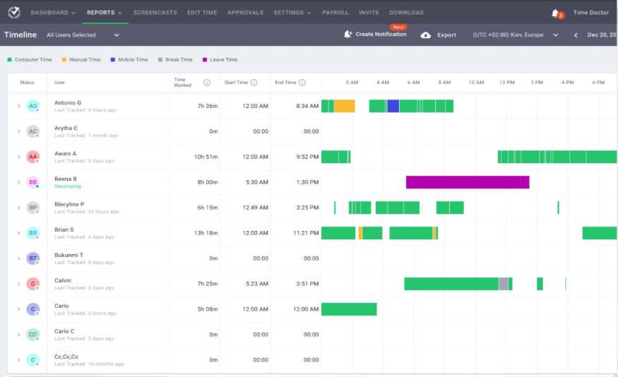 Time Doctor productivity tracking interface